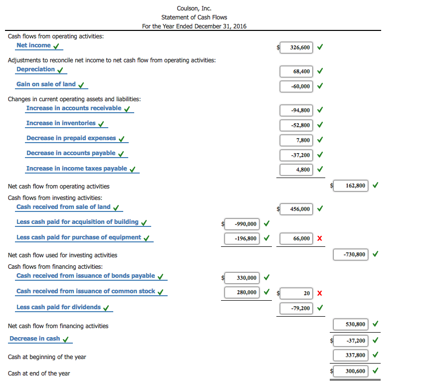 Activity cash. Cash Flow Statement indirect method. Cash Flow Statement. ACCA Cash Flow indirect method. Net Cash Flow Statement by indirect method.