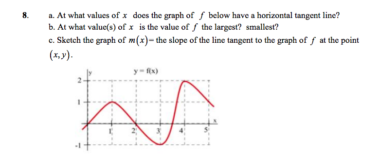 Solved: A. At What Values Of X Does The Graph Of F Below H ...