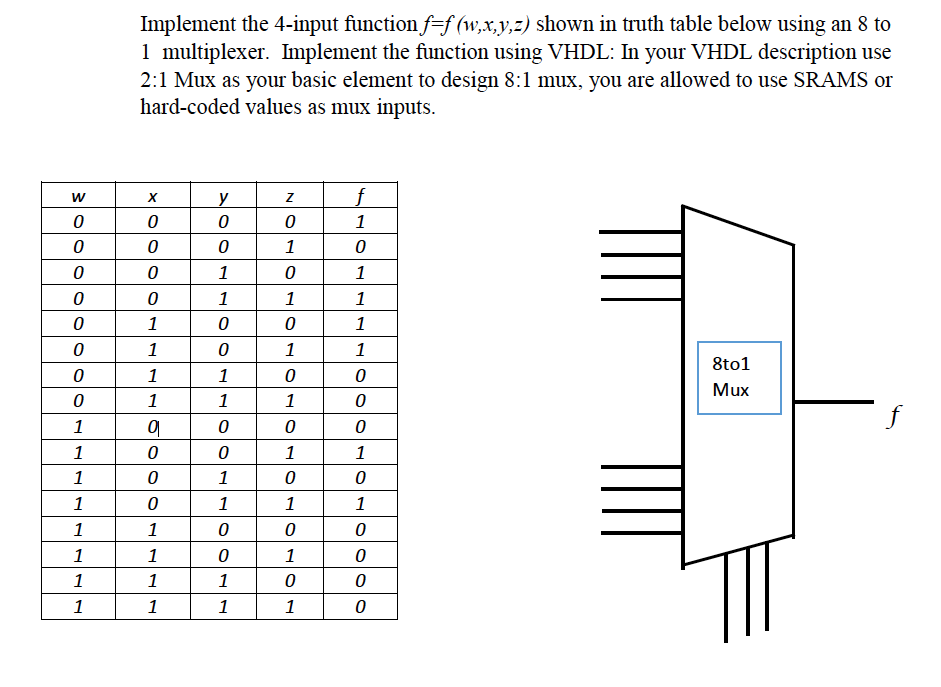 8To1 multiplexer truth table