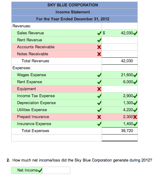 Is accounting a good career choice 2012