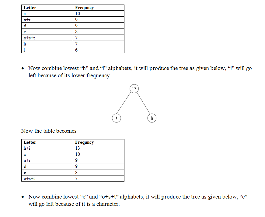 Question & Answer: Part B Huffman Tree..... 3