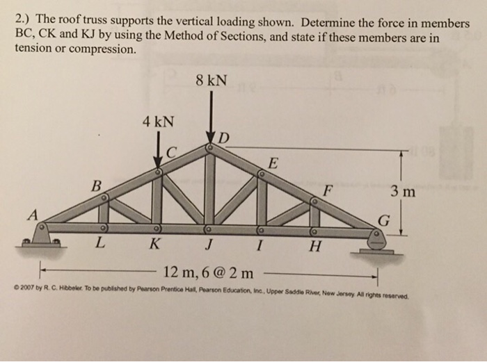 Statics Ebook 2 D Trusses Method Of Joints