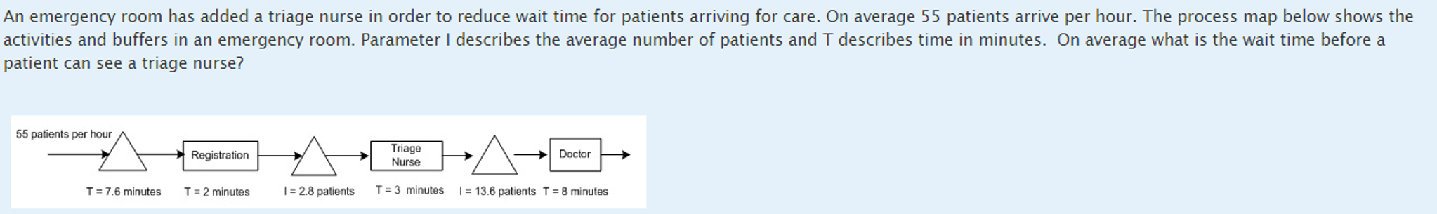 Solved Part 1 Emergency Room Has Added A Triage Nurse In