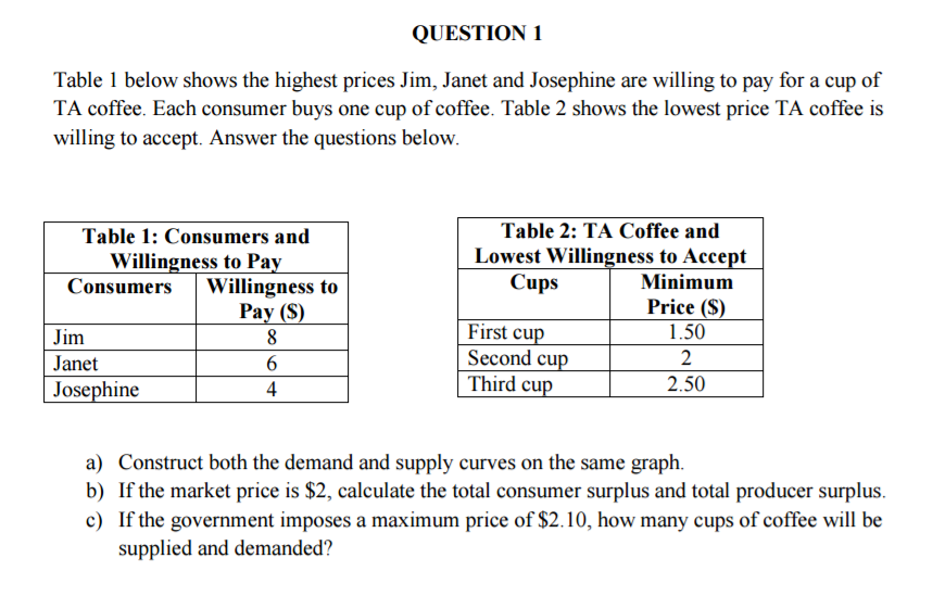 Political Calculations: The Costs of a Cup of Coffee