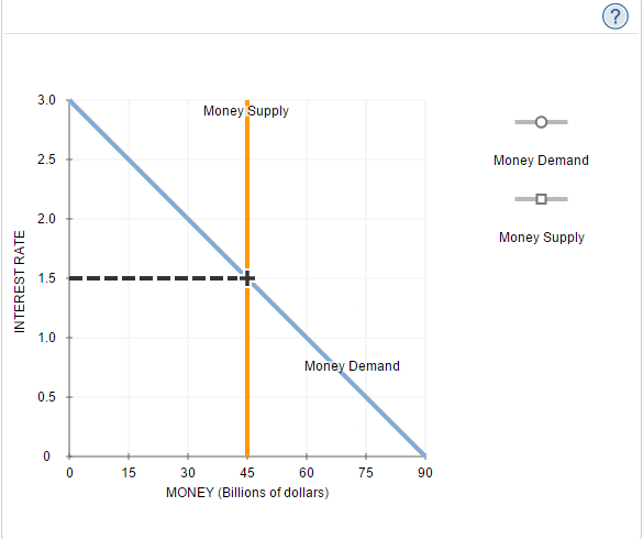 money market annual yield