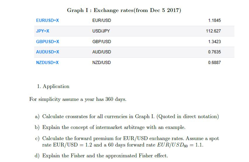 Solved Graph I Exchange Rates From Dec 5 2017 Eurusd X - 