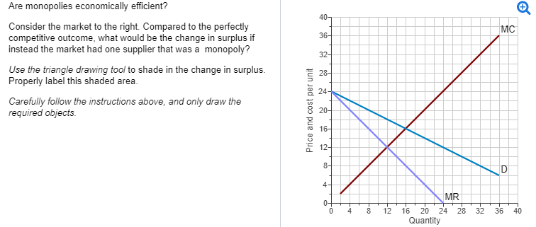 Solved Are Monopolies Economically Efficient Consider The Chegg Com