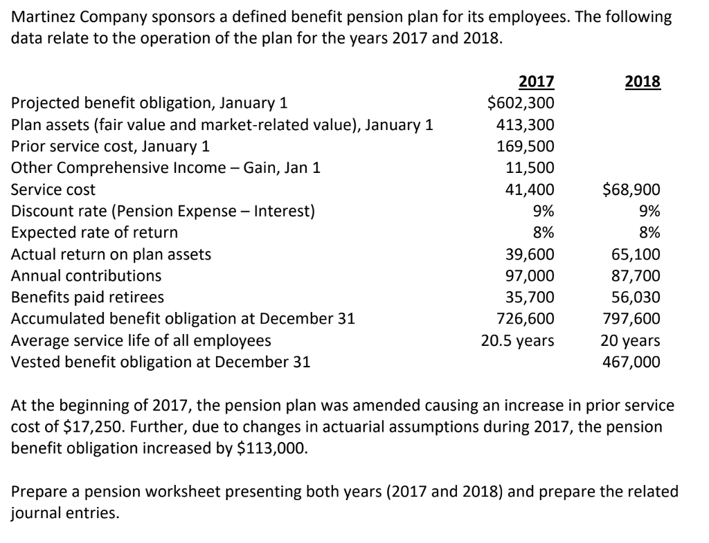 worksheet Pension Worksheet martinez company sponsors a defined benefit pensio chegg com pension plan for its employees the following data relate