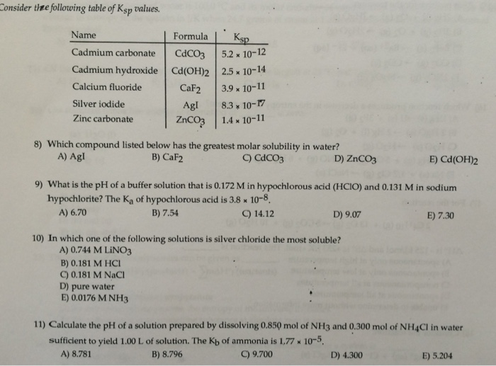Consider Tit E Following Table Of Ksp Values Which Chegg 