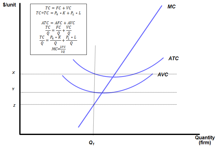 A production function describes picture