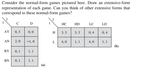 Consider The Normal Form Games Pictured Here Draw Chegg Com