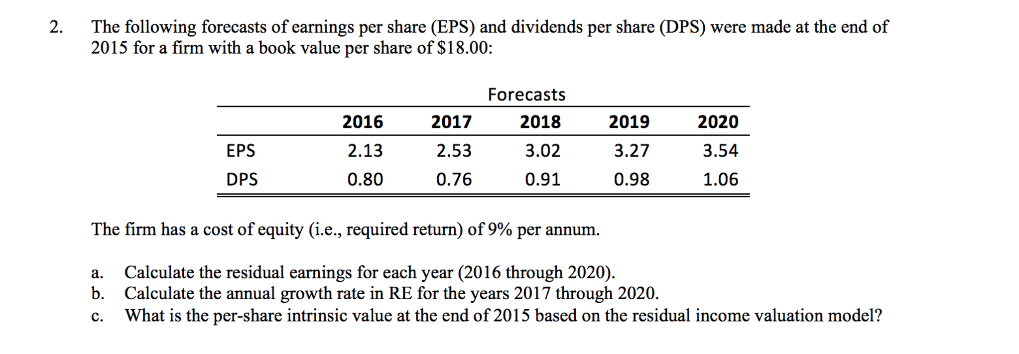 Solved The following forecasts of earnings per share (EPS)