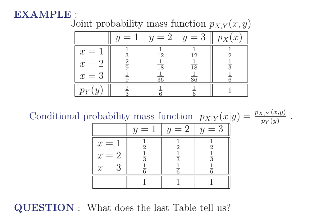 Solved Example Joint Probability Mass Function Px Y X Y Chegg Com