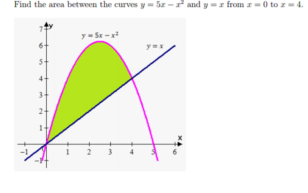 Solved Find The Area Between The Curves Y 5x X2 And Y Chegg Com