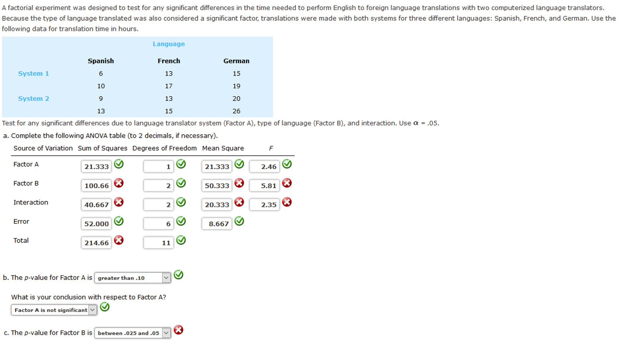 Solved: A Factorial Experiment Was Designed To Test For An ...