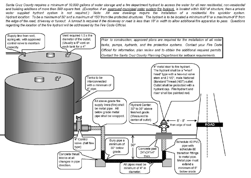fire engine water plumbing diagram wiring diagram directory fire pump parts diagram fire engine water plumbing diagram