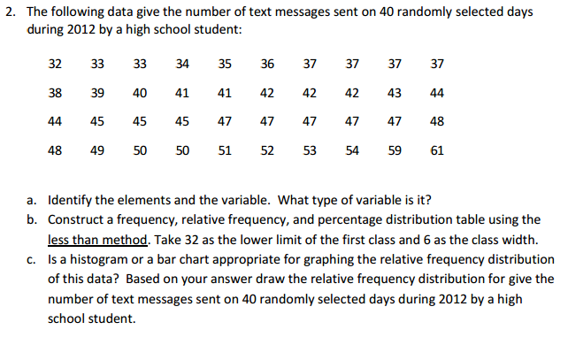 2. the following data give the number of text messages sent on 40 randomly selected days during 2012 by a high school student: 32 33 33 35 36 37 37 37 37 38 39 400 41 41 42 42 42 43 44 44 45 45 45 47 47 47 47 47 48 48 49 50 51 52 53 59 61 a. identify the elements and the variable. what type of variable is it? b. construct a frequency, relative frequency, and percentage distribution table using the less than method. take 32 as the lower limit of the first class and 6 as the class width c. s a histogram or a bar chart appropriate for graphing the relative frequency distribution of this data? based on your answer draw the relative frequency distribution for give the number of text messages sent on 40 randomly selected days during 2012 by a high school student.