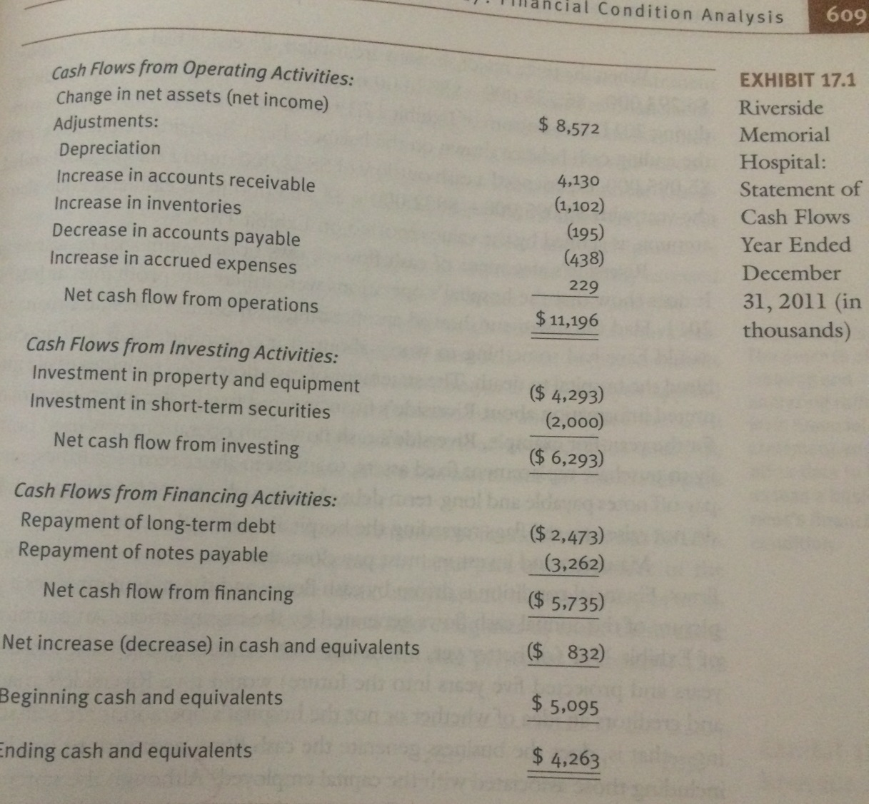 Riverside Memorial's Primary Financial statements are prsented in exhibits 17.1, 17.2 and 17.3...-1