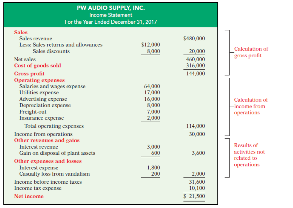 requirements prepare a memo from kelly to andrew chegg com stosch companys balance sheet