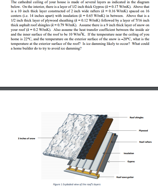 Solved The Cathedral Ceiling Of Your House Is Made Of Sev