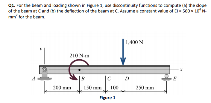 Q1. For the beam and loading shown in Figure 1, use discontinuity functions to compute (a) the slope of the beam at C and (b) the deflection of the beam at C. Assume a constant value of EI 560 x 106N- mm2 for the beam. 1,400 N 210 N-m 200 mm 150 mm 100 250 mm Figure 1