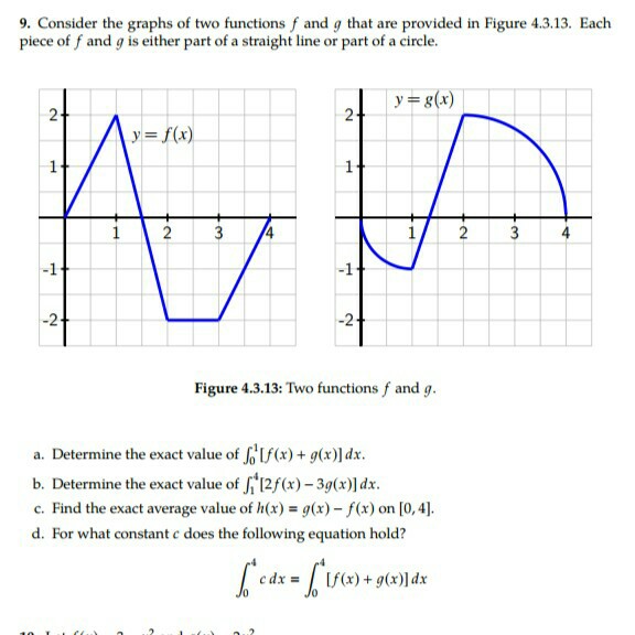 9 Consider The Graphs Of Two Functions F And G That Chegg Com