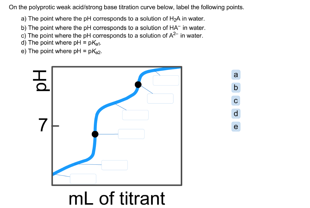 Solved On The Polyprotic Weak Acid Strong Base Titration Chegg Com