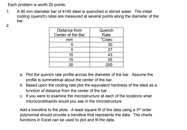 4140 Steel Hardness Chart