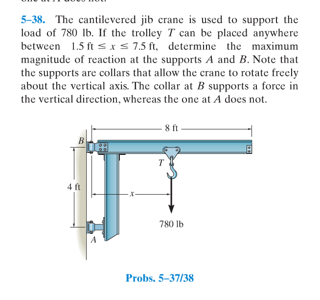 5 38 The Cantilevered Jib Crane Is Used To Support Chegg 