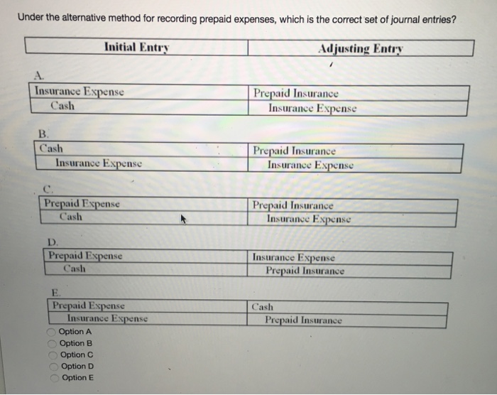 Under The Alternative Method For Recording Prepaid Chegg Com