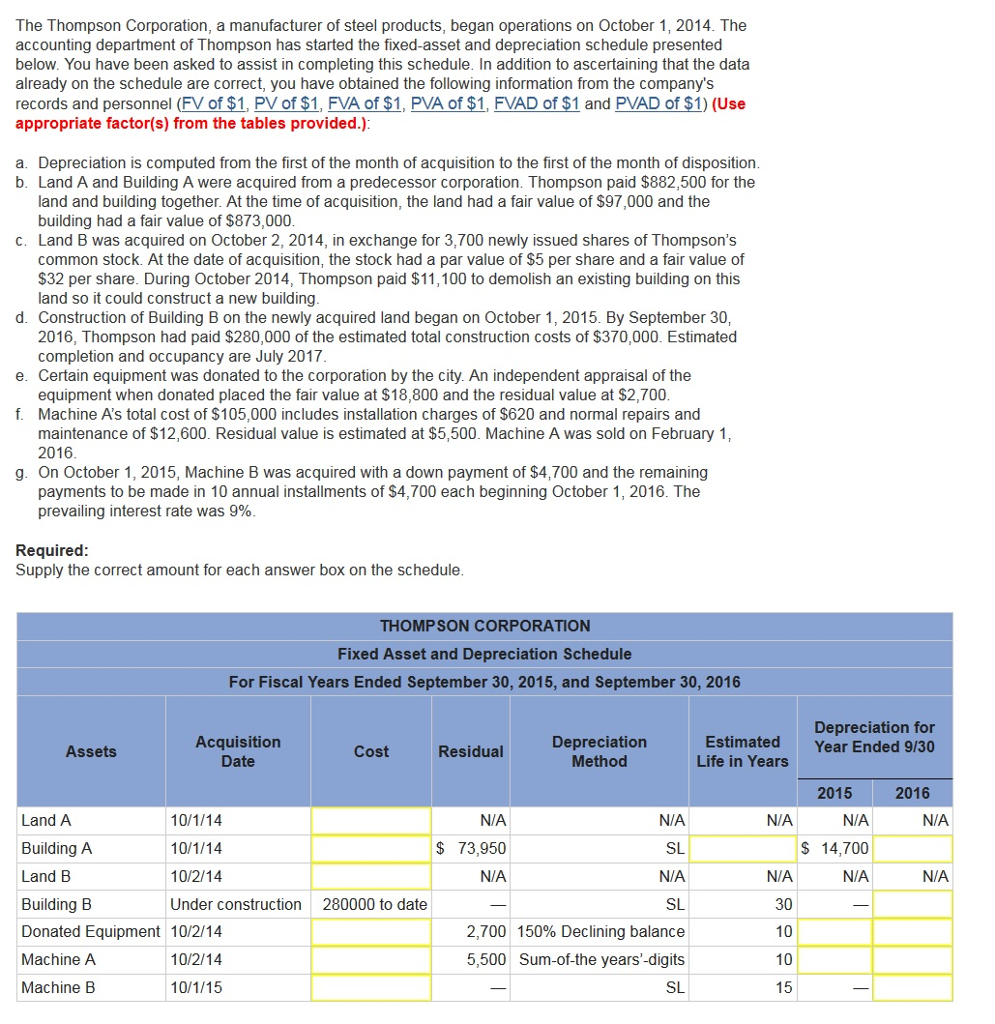 depreciation schedule for equipment
