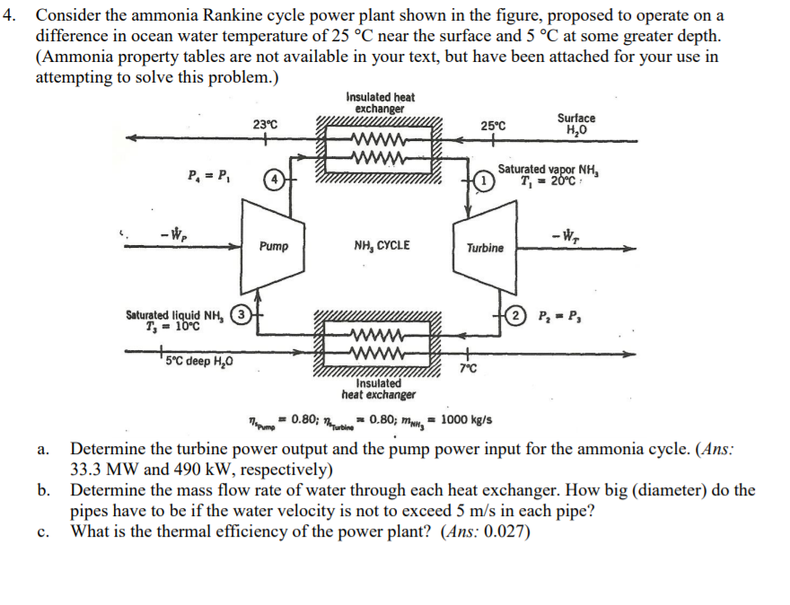 4 Consider The Ammonia Rankine Cycle Power Plant Chegg 