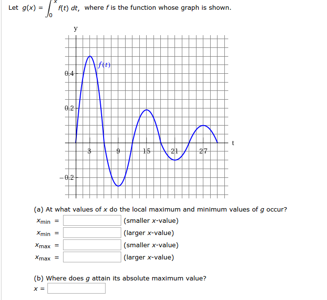 Solved Let G X X F T Dt 0 Where F Is The Function Wh Chegg Com