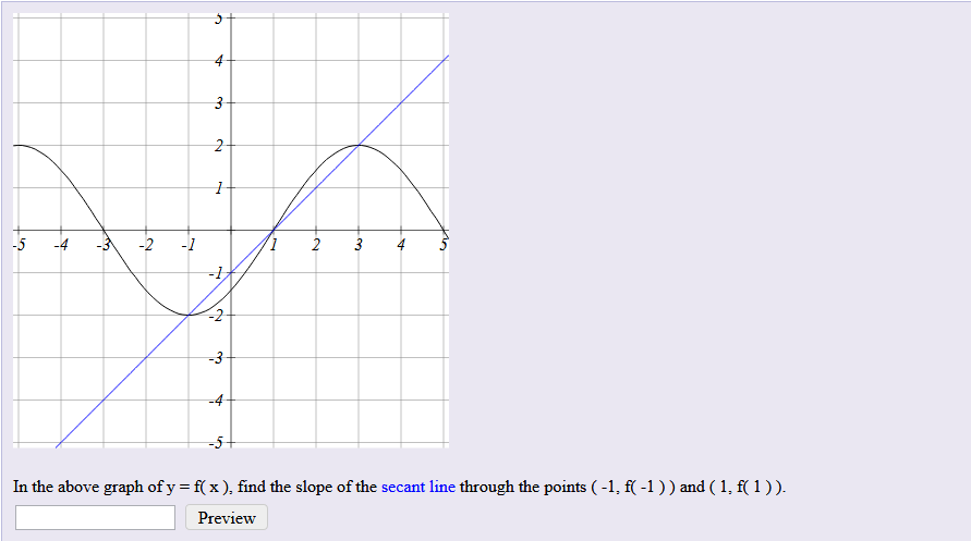 In The Above Graph Of Y F X Find The Slope Of Chegg Com