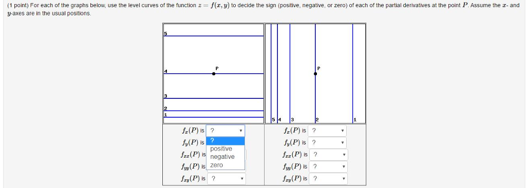 For Each Of The Graphs Below Use The Level Curves Of Chegg Com