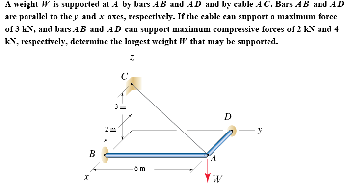 A weight w is supported at by bars ab and ad and by cable a c. bars ab and ad are parallel to they and x axes, respectively. if the cable can support a maximum force of 3 kn, and bars ab and ad can support maximum compressive forces of 2 kn and 4 kn, respectively, determine the largest weight w that may be supported t ? c. 3 m 2 m 6 m