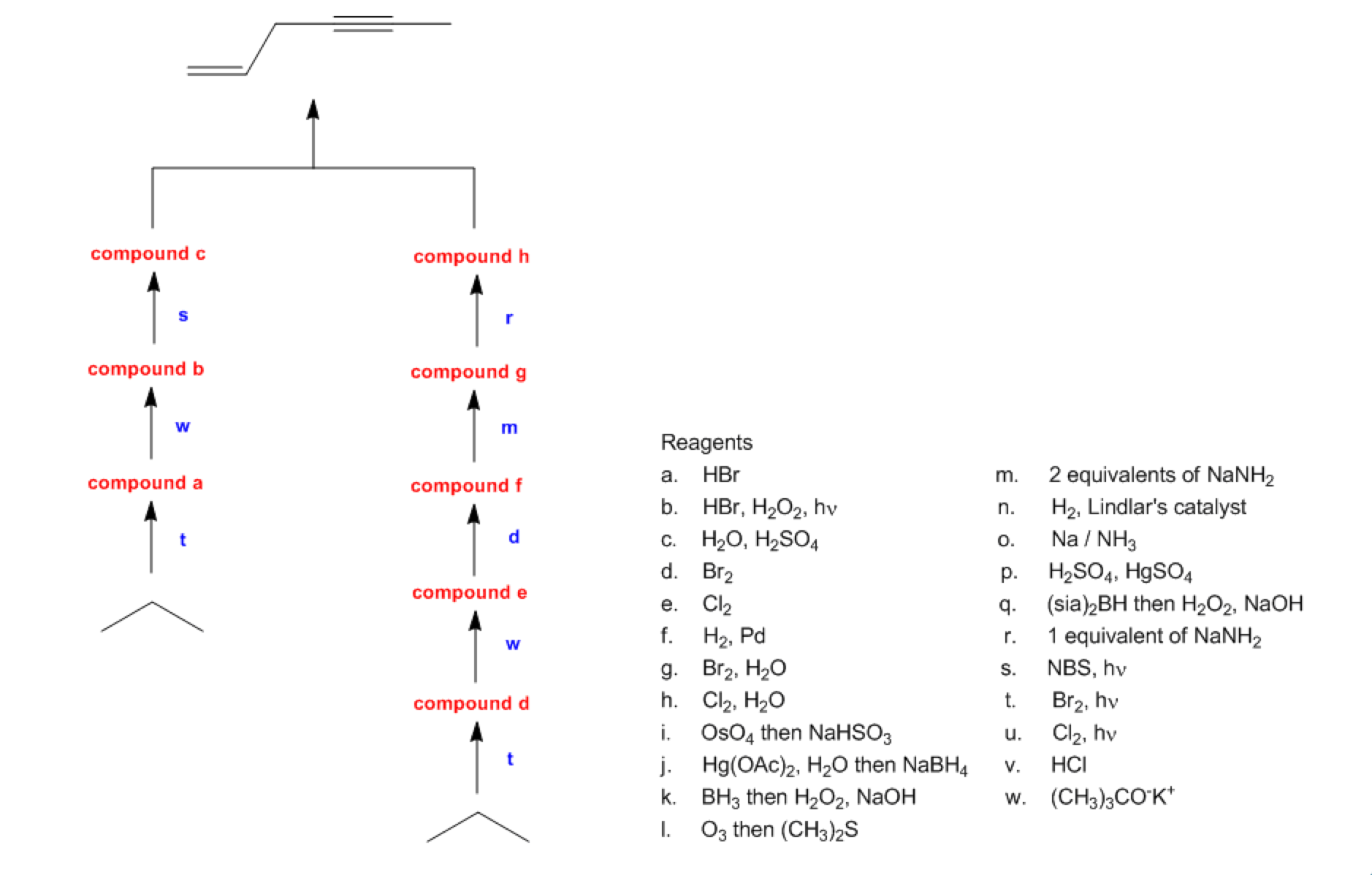 Solved In This Synthesis Reagents From The Table Are Use Chegg Com