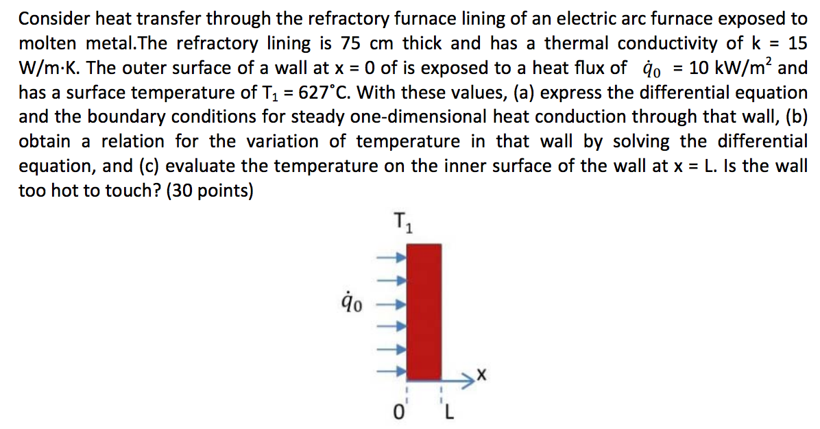 Solved Consider heat transfer through the refractory furnace | Chegg.com