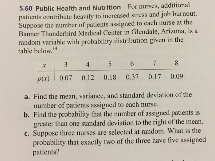 Solved Public Health And Nutrition For Nurses Additional