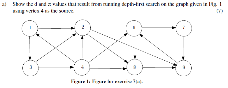 Show the d and p values that result from running depth-first search on the graph given in Fig. using vertex 4 as the source. a) 6 7 Figure 1: Figure for exercise 7(a