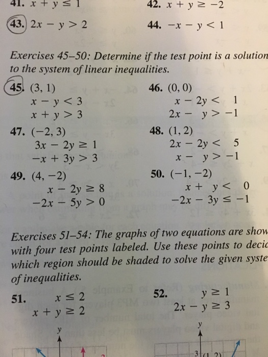 Solved Determine If The Test Point Is A Solution To The Chegg Com