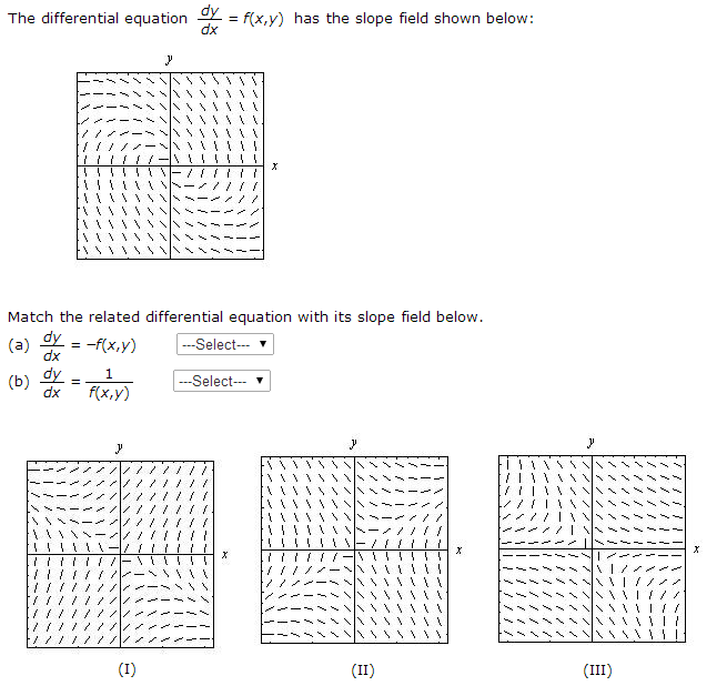 The Differential Equation Dy Dx F X Y Has The Chegg Com