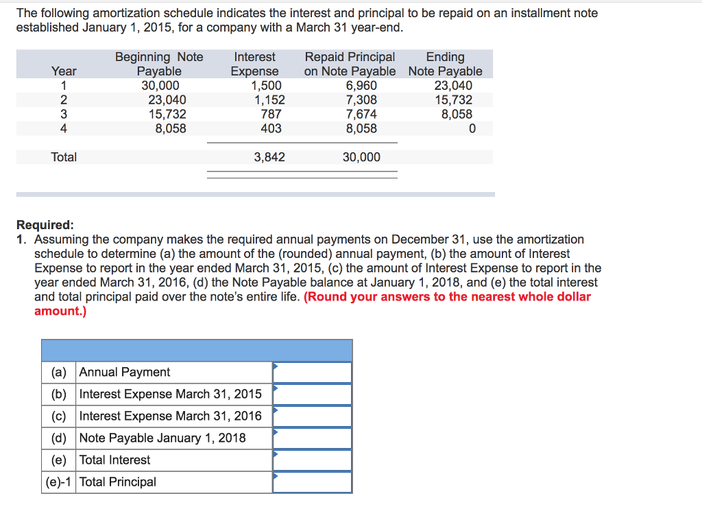solved the following amortization schedule indicates the