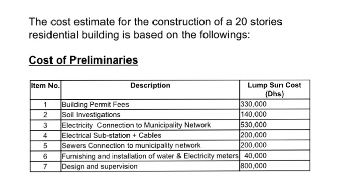 Solved The Cost Estimate For The Construction Of A 20 Sto