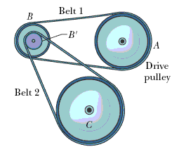 Solved In The Figure Four Pulleys Are Connected By Two B Chegg Com