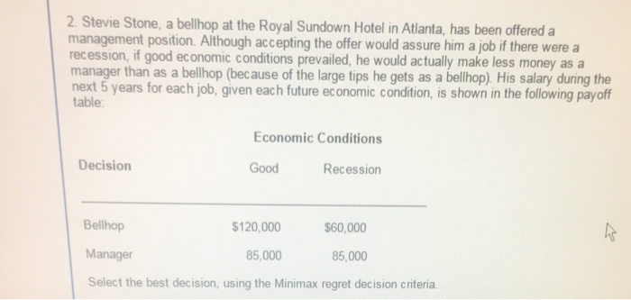 If you're struggling to make $ since the latest update, here's a way to  make $2,600,000+ simoleans. Buy the Belle Hotel, put it on the 5 minute lot  and then sell every