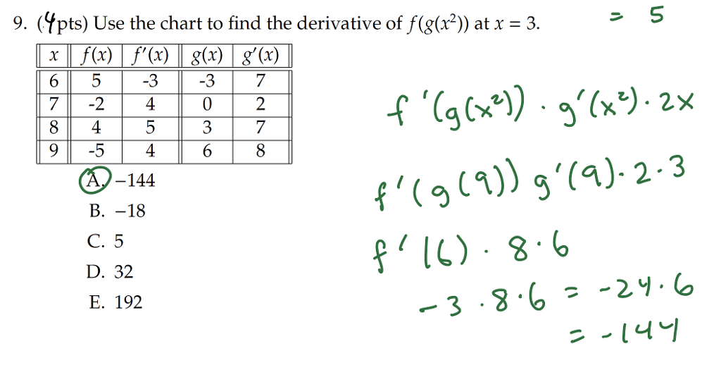 Derivative Chart Frian