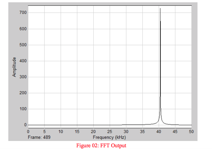 Fourier transform homework help