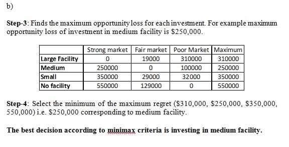 b) Step-3: Finds the maximum opportunityloss for each investment. For example maximum opportunity loss of investment in mediu