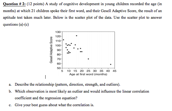 cognitive adaptive development